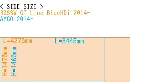 #308SW GT Line BlueHDi 2014- + AYGO 2014-